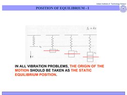 Indian Institute of  Technology Kanpur
POSITION OF EQUILIBRIUM - I
IN ALL VIBRATION PROBLEMS, THE ORIGIN OF THE 
MOTION SHOUL