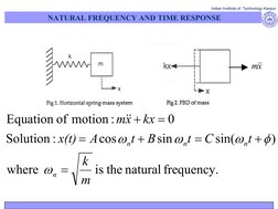 Indian Institute of  Technology Kanpur
NATURAL FREQUENCY AND TIME RESPONSE
frequency.
 
natural
 
 the
is
 
  
where
)
sin(
s