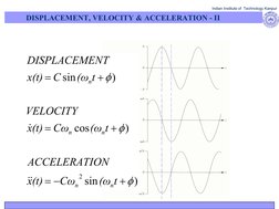 Indian Institute of  Technology Kanpur
)
sin
)
cos
)
sin
2
φ
φ
φ
+
−
=
+
=
+
=
t
(ω
Cω
(t)
x
ON
ACCELERATI
t
(ω
Cω
(t)
x
VELO