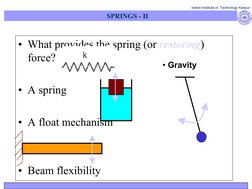 Indian Institute of  Technology Kanpur
• What provides the spring (or restoring) 
force?
• A spring
• A float mechanism
• Bea