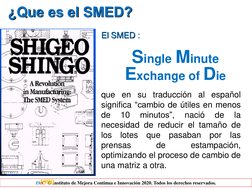 IMC  © Instituto de Mejora Continua e Innovación 2020. Todos los derechos reservados. 
Single Minute 
Exchange of Die ¿Que es