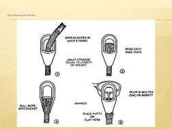 ZINC POURED SOCKET PROCESS

