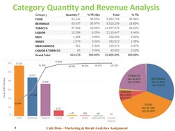 Category Quantity and Revenue Analysis
4
Cafe Data - Marketing & Retail Analytics Assignment 
