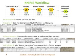 KNIME Workflow
8
Cafe Data - Marketing & Retail Analytics Assignment 
Excel Reader  Browse and read the data.
Group By  Dat
