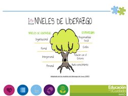 Adaptado de los modelos de liderazgo de Covey (1997)
