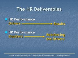 ©© 2004, Russell Consulting, Inc. 
2004, Russell Consulting, Inc. —— Helping You Build and Sustain a Great Organization!
Help