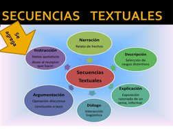SECUENCIAS    TEXTUALES 
Se 
agrega 
