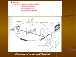 (Technique of producing CT images)
