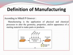 Definition of Manufacturing
According to Mikell P Groover :
Manufacturing is the application of physical and chemical 
proces