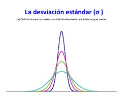 La desviación estándar (σ ) 

