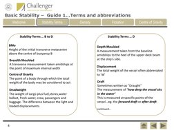 Basic Stability –  Guide 1…Terms and abbreviations 
Welcome 
Stability Terms 
Density 
Flotation 
Centre of Gravity 
Stabilit