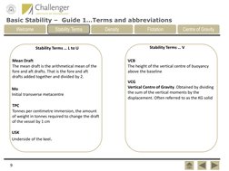 Basic Stability –  Guide 1…Terms and abbreviations 
Welcome 
Stability Terms 
Density 
Flotation 
Centre of Gravity 
Stabilit