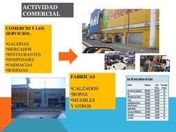 ACTIVIDAD  
COMERCIAL
FABRICAS
•CALZADOS 
•ROPAS 
•MUEBLES
Y OTROS
COMERCIO Y LOS 
SERVICIOS.
•GALERIAS
•MERCADOS
•RESTAURANT