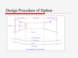 Design Procedure of Siphon
