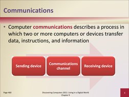 Communications
• Computer communications describes a process in 
which two or more computers or devices transfer 
data, instr