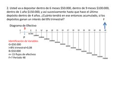 2. Usted va a depositar dentro de 6 meses $50.000, dentro de 9 meses $100.000,
dentro de 1 año $150.000, y así sucesivamente