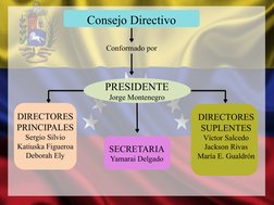 Consejo Directivo
Conformado por
PRESIDENTE
Jorge Montenegro
DIRECTORES 
PRINCIPALES
Sergio Silvio
Katiuska Figueroa
Deborah