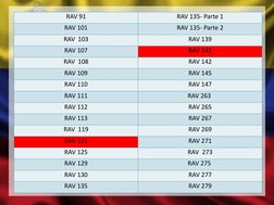 RAV 91
RAV 135- Parte 1
RAV 101
RAV 135- Parte 2
RAV  103
RAV 139
RAV 107
RAV 141
RAV  108
RAV 142
RAV 109
RAV 145
RAV 110
RA