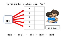 Form a n d o sila ba s con  “m ”  
 
 
 
 
 
 
 
m a  -  m e  -  m i – m o -  m u  
 
m  
m a m á   
a
 
e
 
i
 
o
 
u
 
