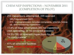 CHEM NEP INSPECTIONS – NOVEMBER 2011 
(COMPLETION OF PILOT) 
• 259 inspections attempted, 229 opened 
• 59% Programmed (NEP)