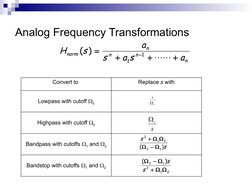 Analog Frequency Transformations
n
n
n
n
norm
a
s
a
s
a
s
H







1
1
)
(
c
s

s
c

s
s
)
(
1
2
2
1
2






2