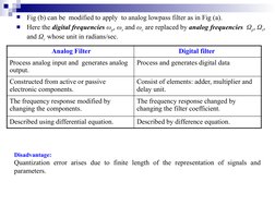 
Fig (b) can be  modified to apply  to analog lowpass filter as in Fig (a).

Here the digital frequencies ωp, ωs and ωc are