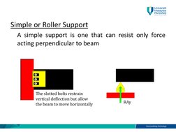 Simple or Roller Support
A simple support is one that can resist only force
acting perpendicular to beam
The slotted bolts re