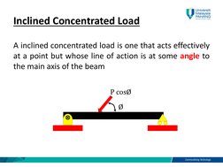 Inclined Concentrated Load
A inclined concentrated load is one that acts effectively
at a point but whose line of action is a