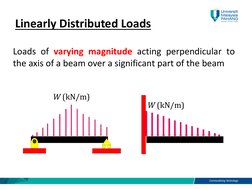 Loads of varying magnitude acting perpendicular to
the axis of a beam over a significant part of the beam
Linearly Distribute
