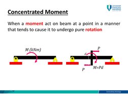 Concentrated Moment
When a moment act on beam at a point in a manner
that tends to cause it to undergo pure rotation
M (kNm)