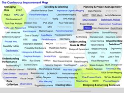 Check Sheets 
Data 
Collection 
Process Mapping 
Flowcharting 
Flow Process Charts 
5S 
Value Stream Mapping 
Control Charts