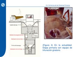 3.6. Comienzos de las Giratorias Primarias
(Figura 4) En la actualidad.
Etapa primaria con equipo de
trituración giratorio.
