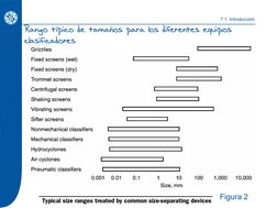 Rango típico de tamaños para los diferentes equipos 
clasificadores
7.1. Introducción
Figura 2

