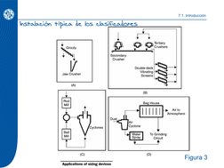 Instalación típica de los clasificadores
7.1. Introducción
Figura 3
