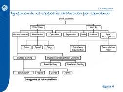 Agrupación de los equipos de clasificación por equivalencia 
7.1. Introducción
Figura 4

