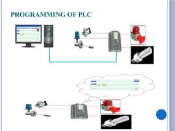 PROGRAMMING OF PLC
