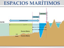 ESPACIOS MARÍTIMOS
