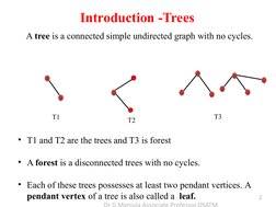 Introduction -Trees
A tree is a connected simple undirected graph with no cycles.
• T1 and T2 are the trees and T3 is forest