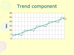 Trend component
0
5
10
15
20
25
30
Sales
Trend