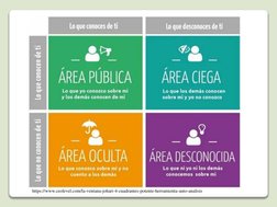 https://www.ceolevel.com/la-ventana-johari-4-cuadrantes-potente-herramienta-auto-analisis
