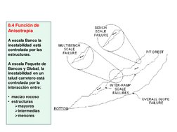 8.4 Función de 
Anisotropía
A escala Banco la 
inestabilidad está 
controlada por las 
estructuras.
A escala Paquete de 
Banc
