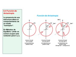 8.4 Función de 
Anisotropía
La presencia de una 
estructura altera el 
comportamiento de 
un medio 
“isotrópico”.
En Métodos