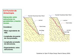 Rock Bridge
“Equivalent” Discontinuity (Failure “Plane”)
Joint Set 1
Failure Surface
Rock Bridge
“Equivalent” Discontinuity
