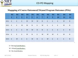 08/11/2021
Hirdesh Sharma             RCA E45 Big Data                Unit: 1
8
CO-PO Mapping
CO-PO Mapping
Mappping of Cours