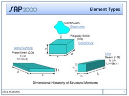 Introduction to Solid Elements in SAP2000 | PDF | Bridge | Truss