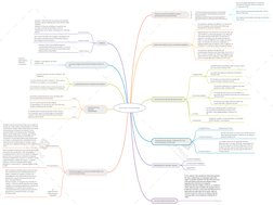 Doctrinas II Antropología
 Esquema que Dios establecio para la 
 procreación de la raza humana 
 Relatos del Génesis como un