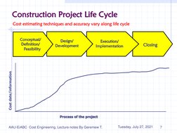 Construction Project Life CycleClosing
ClosingExecution/ 
Execution/ Implementation
ImplementationDesign/ 
Design/ Developmen
