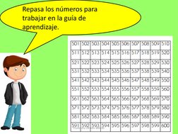 Repasa los números para 
trabajar en la guía de 
aprendizaje. 
Profesora Carmen Belmar
