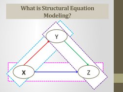 What is Structural Equation 
Modeling?
Y
X
Z
