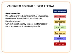 Distribution channels – Types of Flows
Information flow:
•All parties involved in movement of information
•Information moves